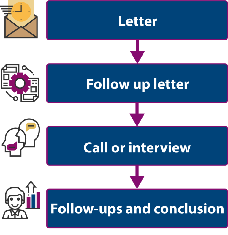 HMRC-enquiry-process-768x791