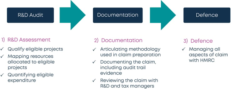 claim process MKii